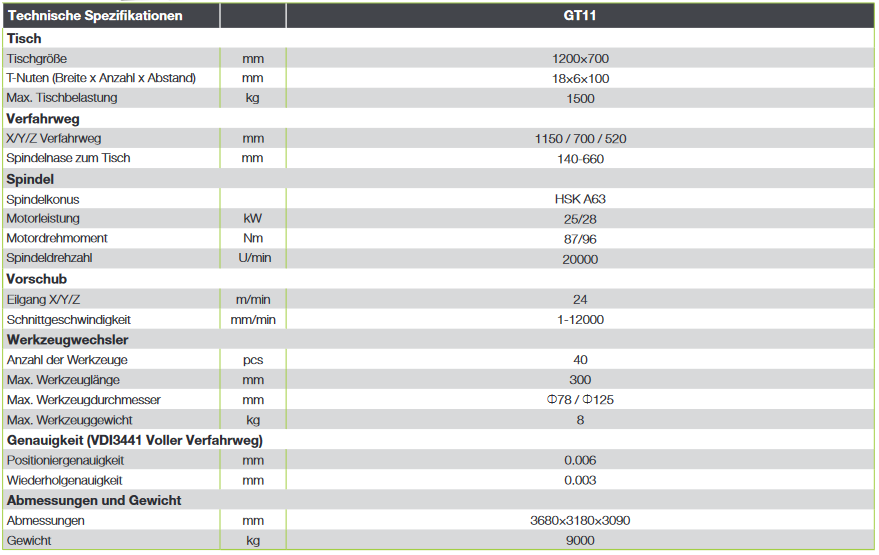 gt7 web