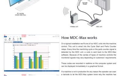 MDC-MAX