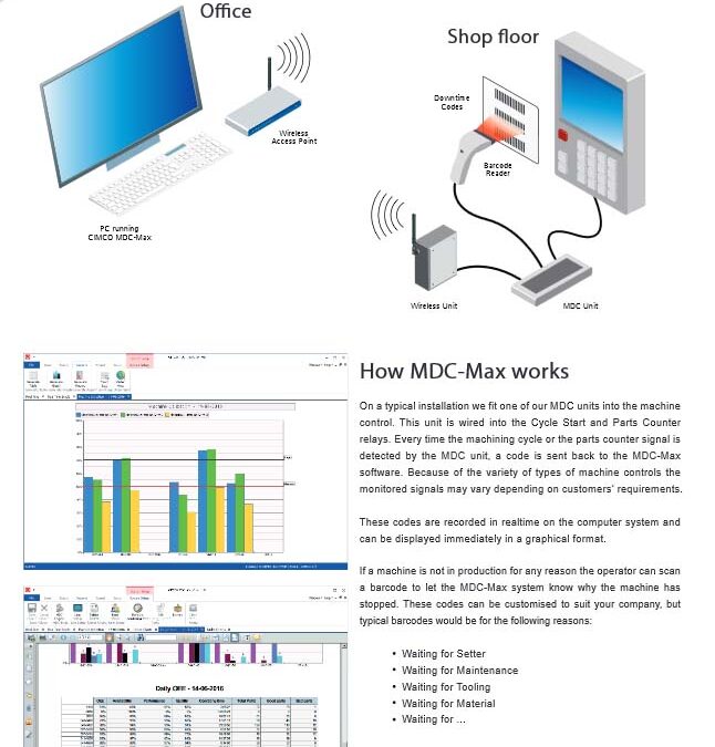 MDC-MAX