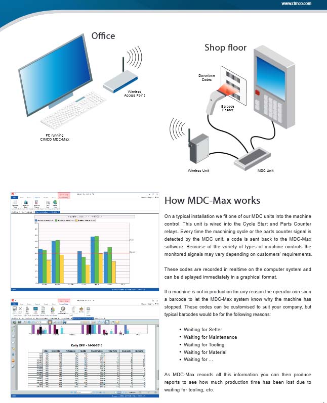 cimco mdc max